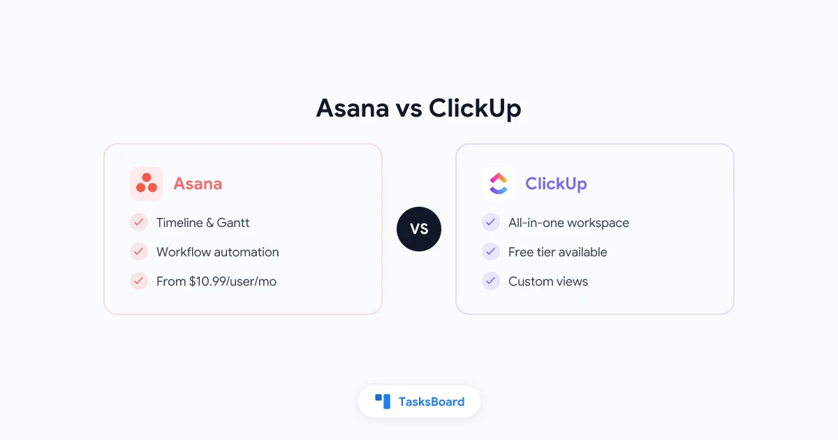 Asana frente a ClickUp: ¿Qué herramienta gana en 2026?