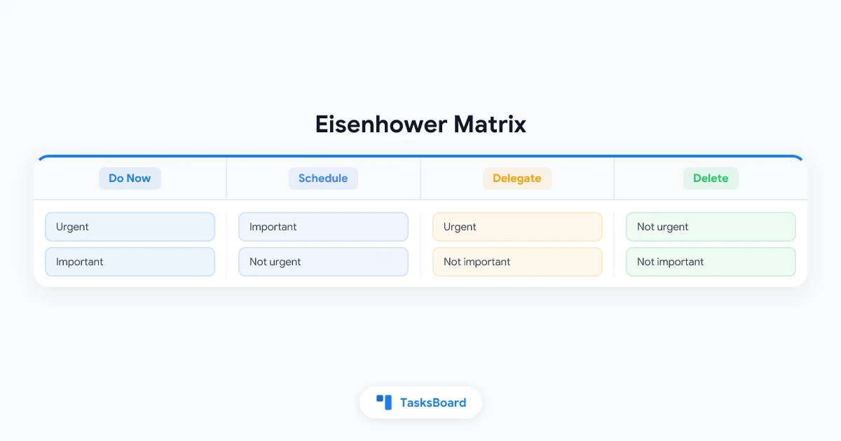 Eisenhower-Matrix: So priorisieren Sie Aufgaben richtig (Kostenlose Vorlage + Google Tasks-Anleitung)