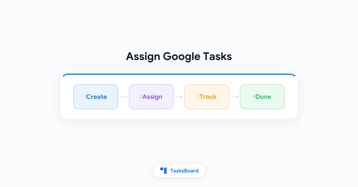 Cómo asignar Google Tasks: Delegar trabajo a tu equipo en 2026