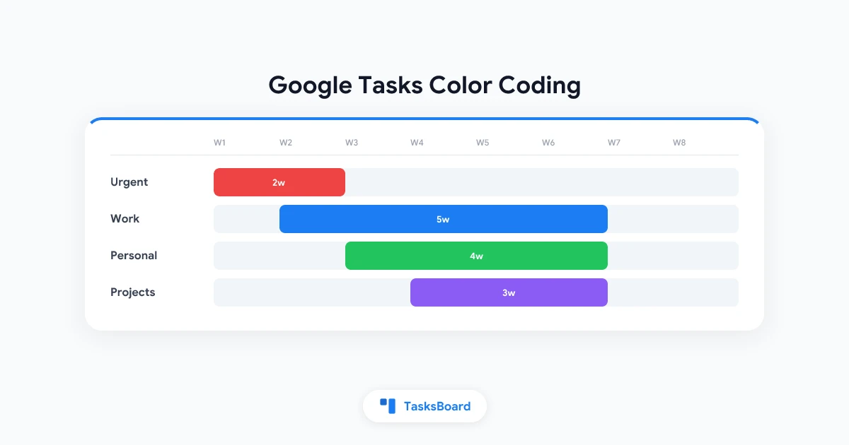 Google Tasks 색상 코딩: 시각적 작업 관리의 완벽 가이드