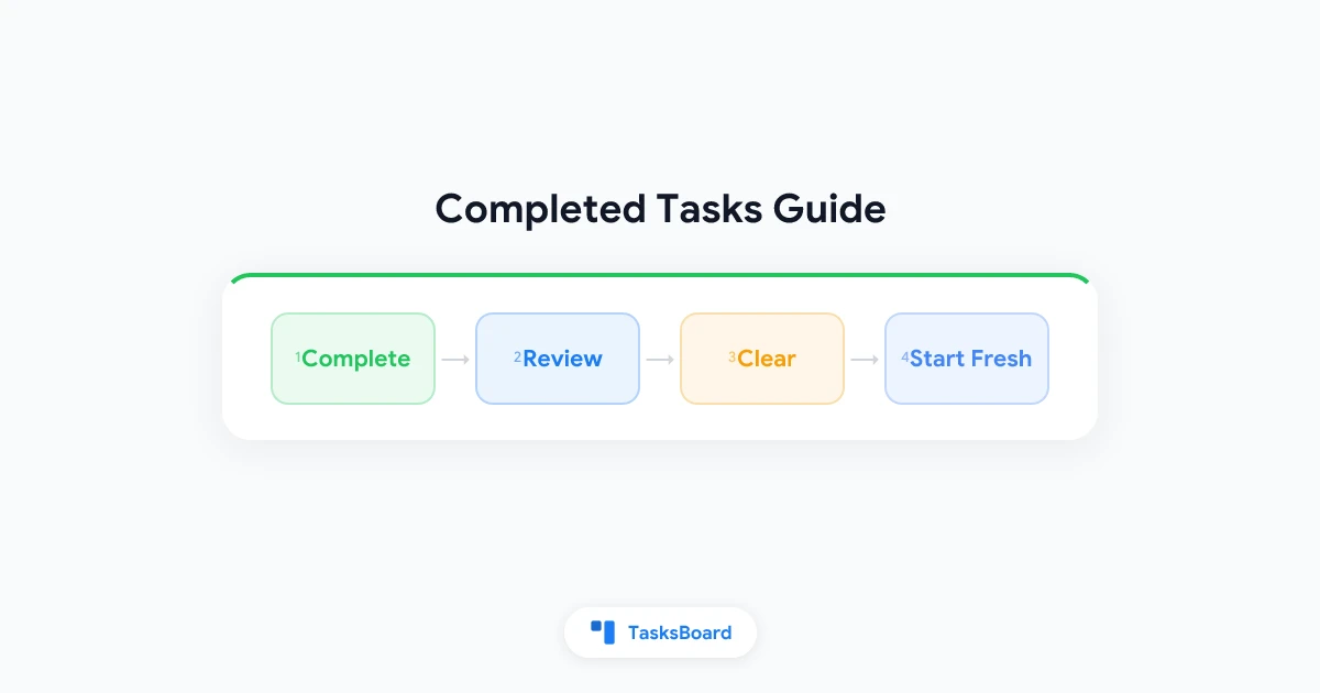 Cómo ver y eliminar tareas completadas en Google Tasks