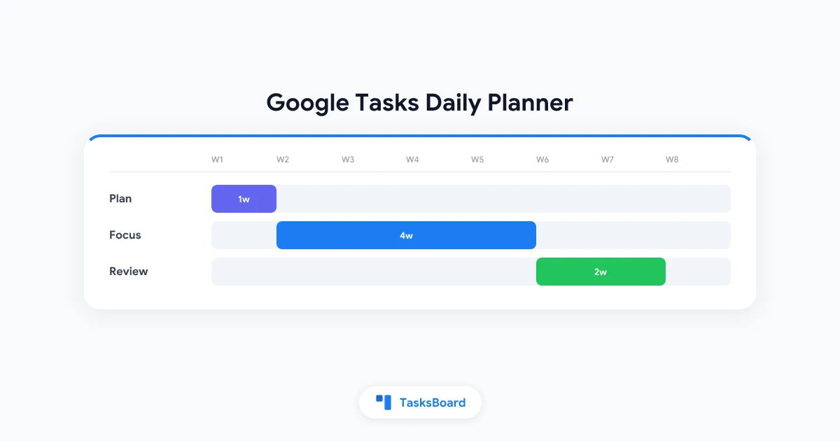 Google Tasks Daily Planner: Plan Your Day Step by Step
