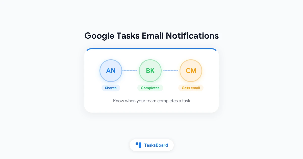 Google Tasksのメール通知：共有タスクの完了を即座に把握