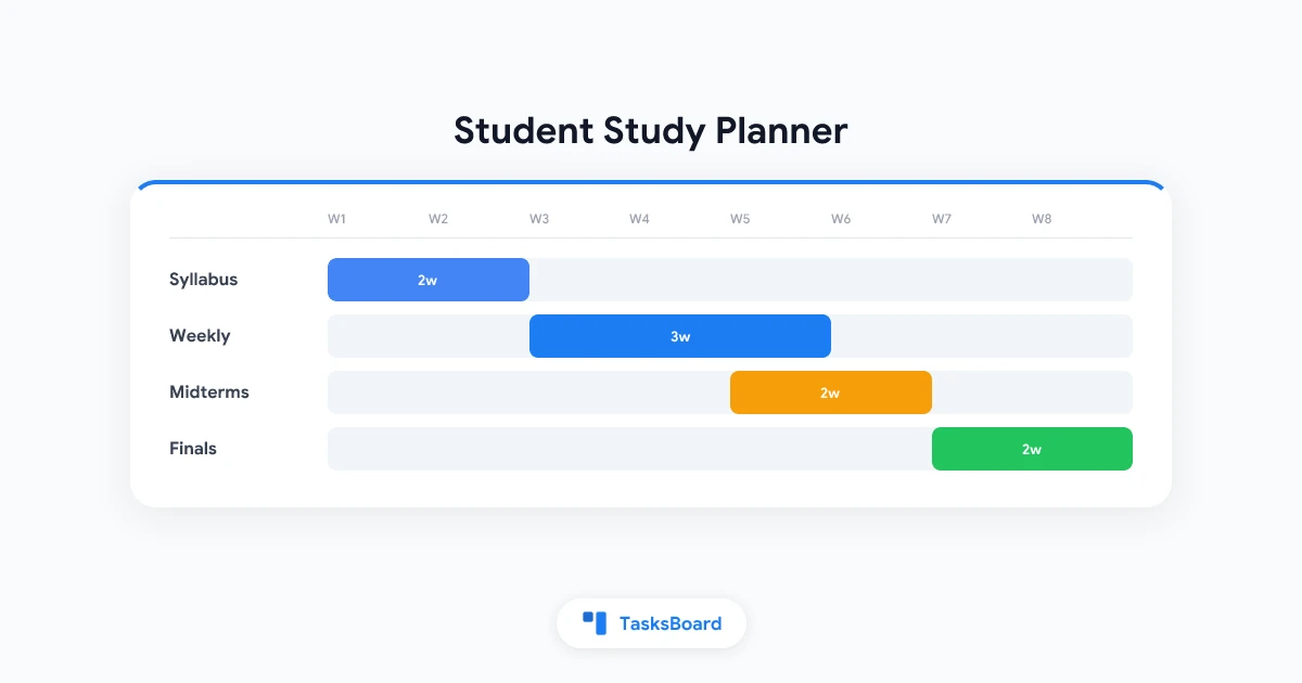 Google Tasks for Students: Build a Study Planner That Actually Sticks