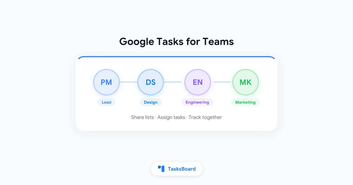 Google Tasks para equipos: Cómo compartir, asignar y hacer seguimiento del trabajo en equipo