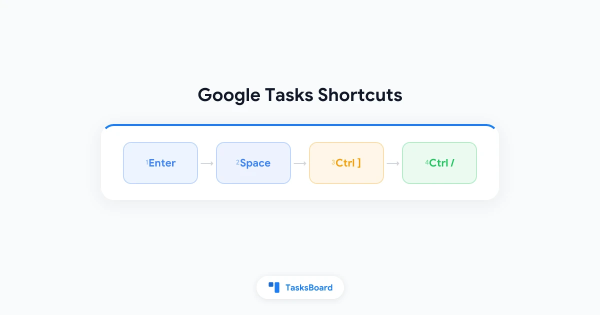 Google Tasks 키보드 단축키: 전체 목록과 사용법 (2026)