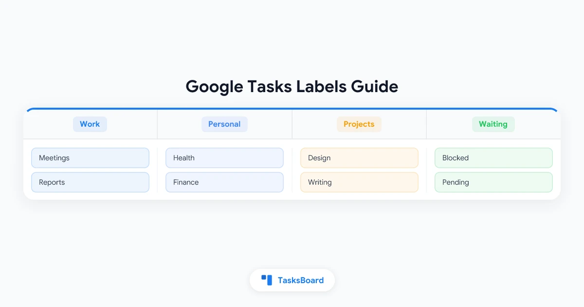 Etiquetas en Google Tasks: Soluciones para una función que falta