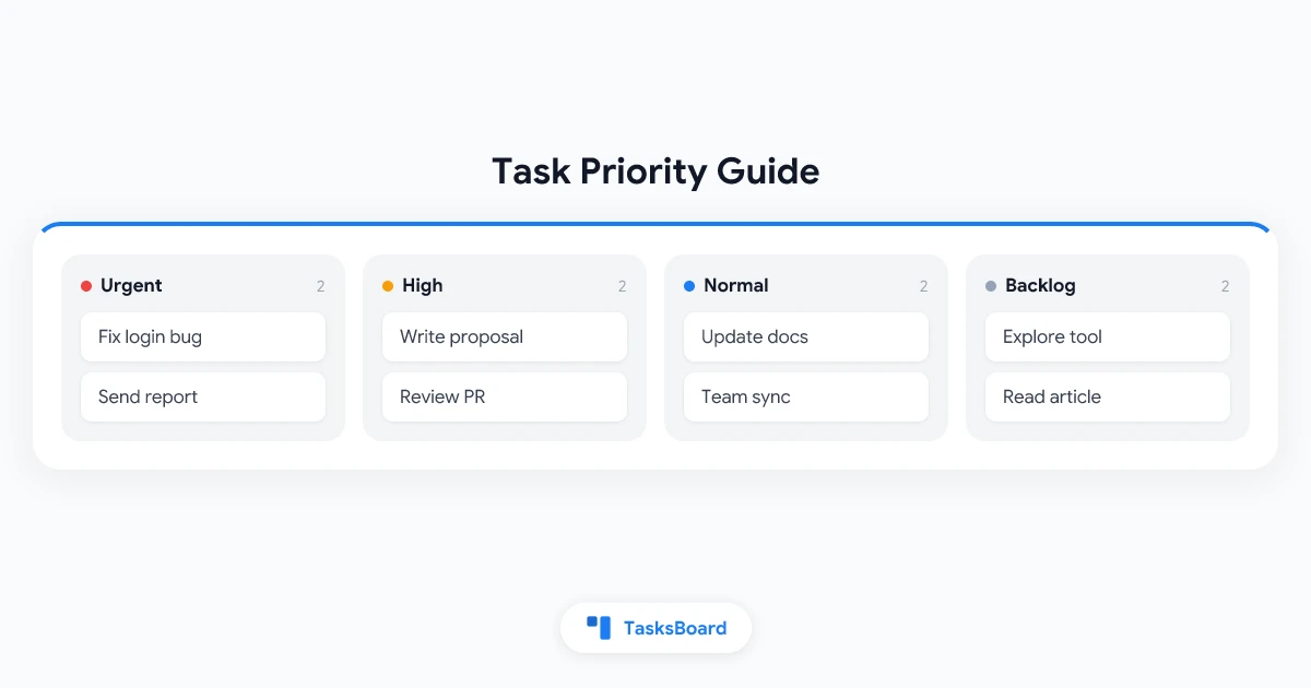 Google Tasks Priority: How to Rank and Sort Your Tasks in 2026