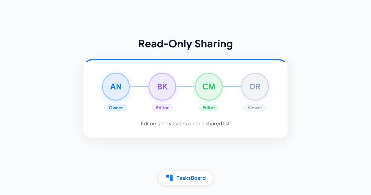 Google Tasks Read-Only Sharing: Give Someone View-Only Access to a List