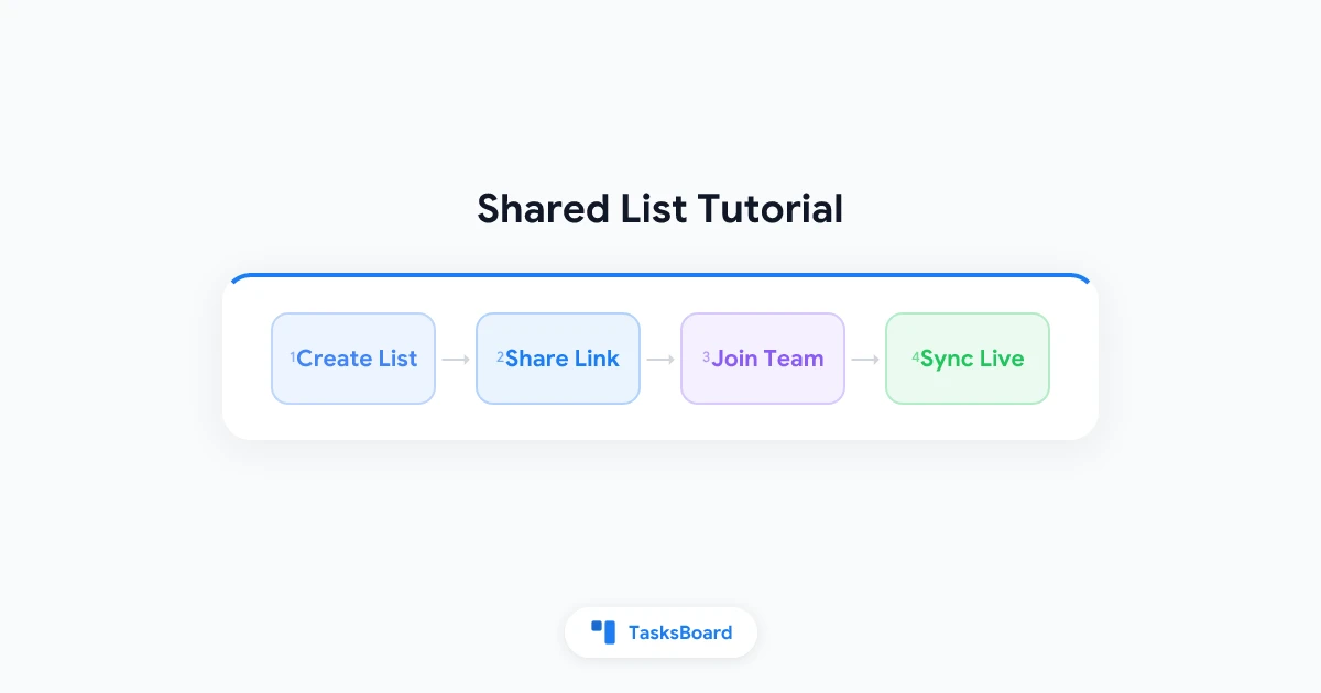 Google Tasks Shared List Tutorial: Share Lists Step by Step