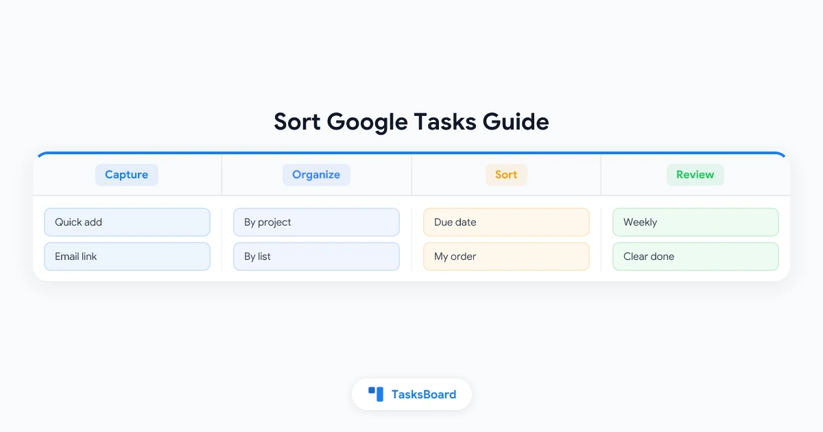 Google Tasks nach Fälligkeitsdatum, Priorität und Namen sortieren