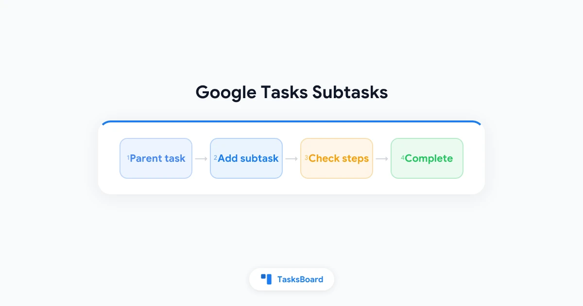 Subtaken in Google Tasks: Taken stap voor stap opdelen