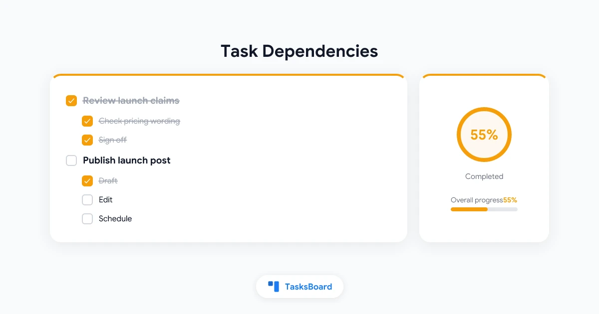 Google Tasks Dependencies: Mark a Task as Blocked by Another