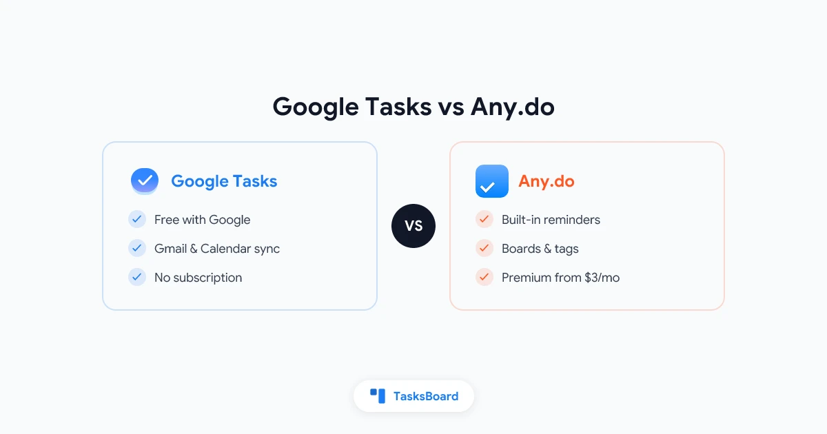 Google Tasks vs Any.do: Which To-Do App Should You Use in 2026?