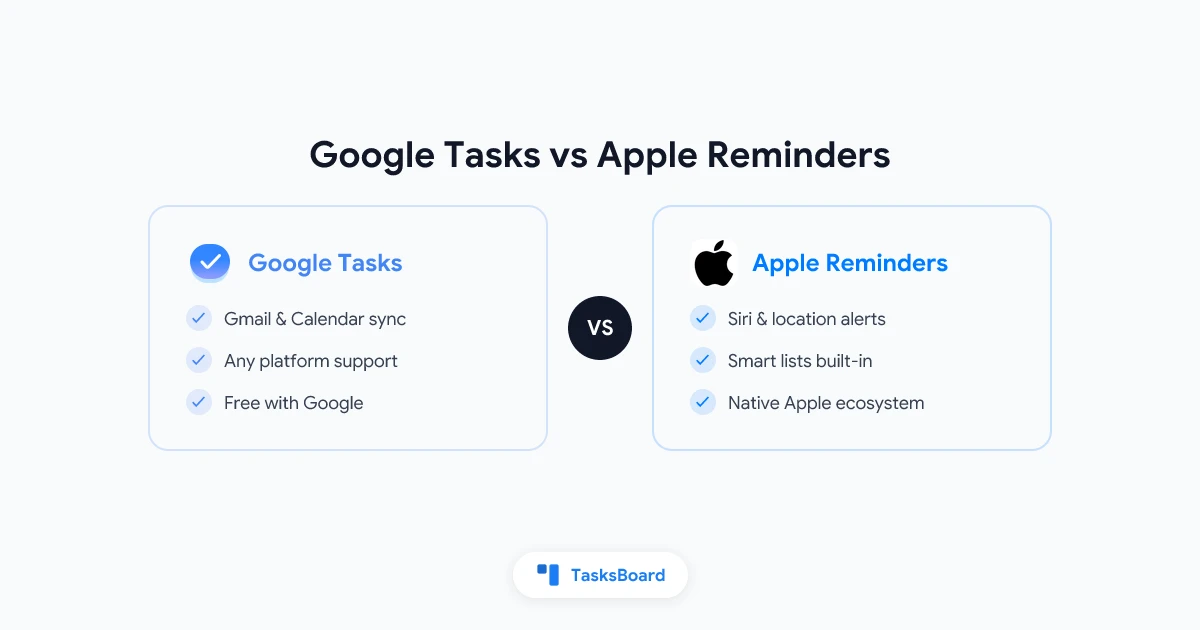 Google Tasks vs Apple Reminders: 2026년 최고의 할 일 앱은?