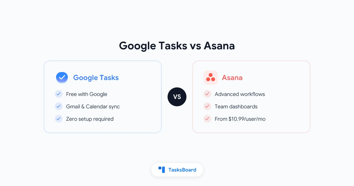 Google Tasks vs Asana: ¿Cuál es la mejor opción para tu equipo en 2026?