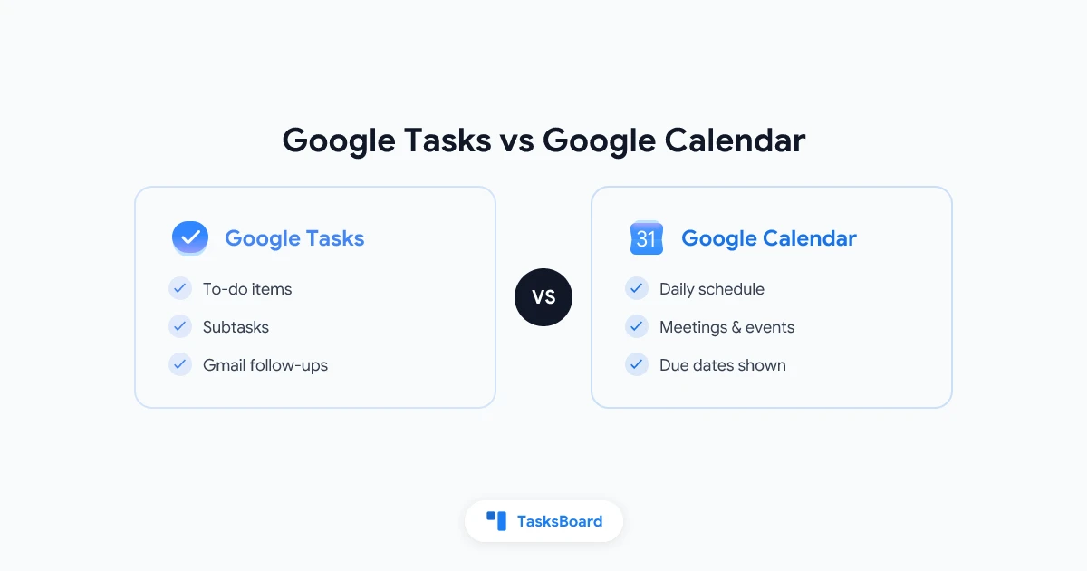 Google Tasks vs Google Calendar: Which Should Hold Your To-Do List in 2026?