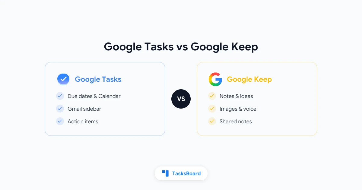 Google Tasks对比Keep：2026年该用哪个谷歌应用？