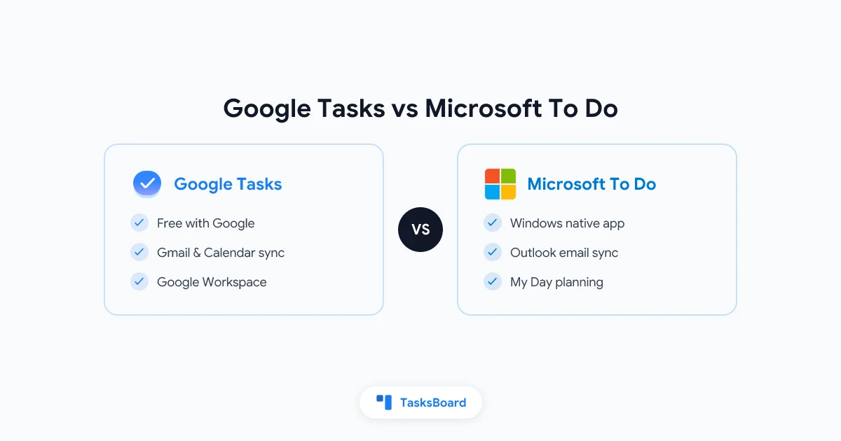 Google Tasks vs Microsoft To Do: Which Task App Wins in 2026?