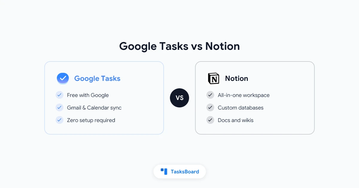Google Tasks vs Notion: Welches Tool ist 2026 die bessere Wahl?