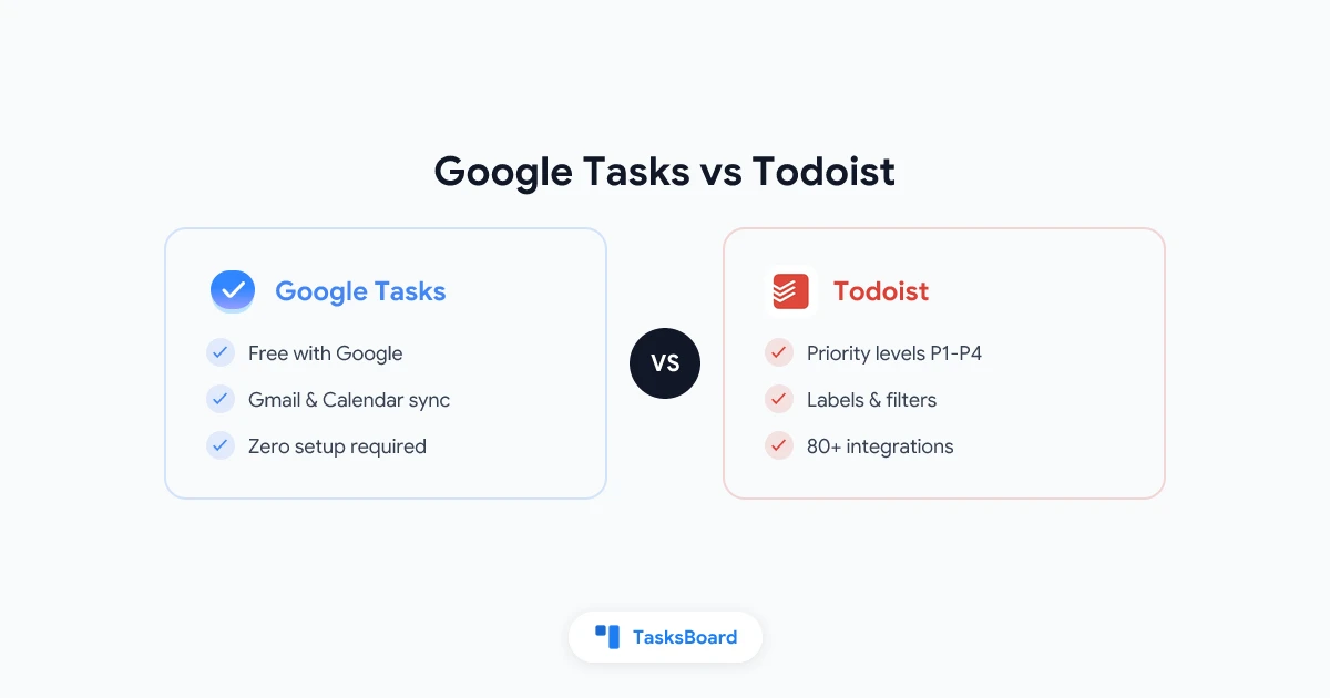 Google Tasks vs Todoist: Which Task Manager Should You Use in 2026?