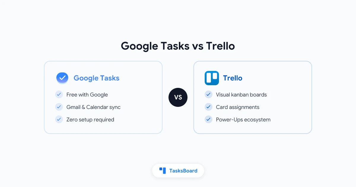 Google Tasks vs Trello: ¿Qué herramienta se adapta mejor a tu equipo en 2026?