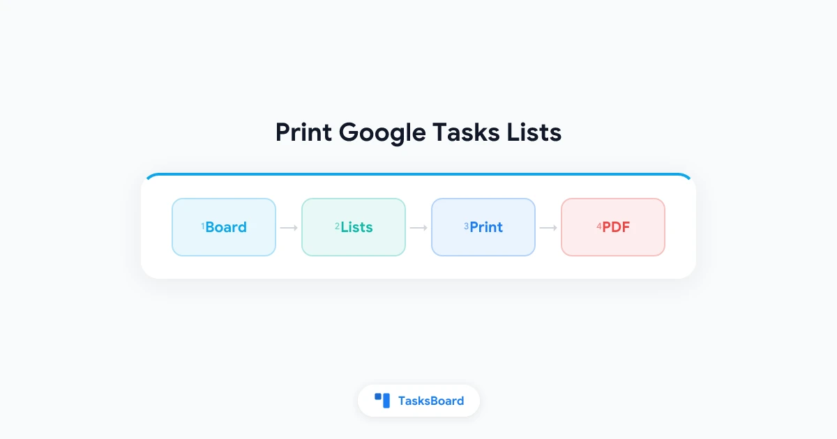 Google Tasksの印刷方法：複数のリストを1ページにまとめて印刷