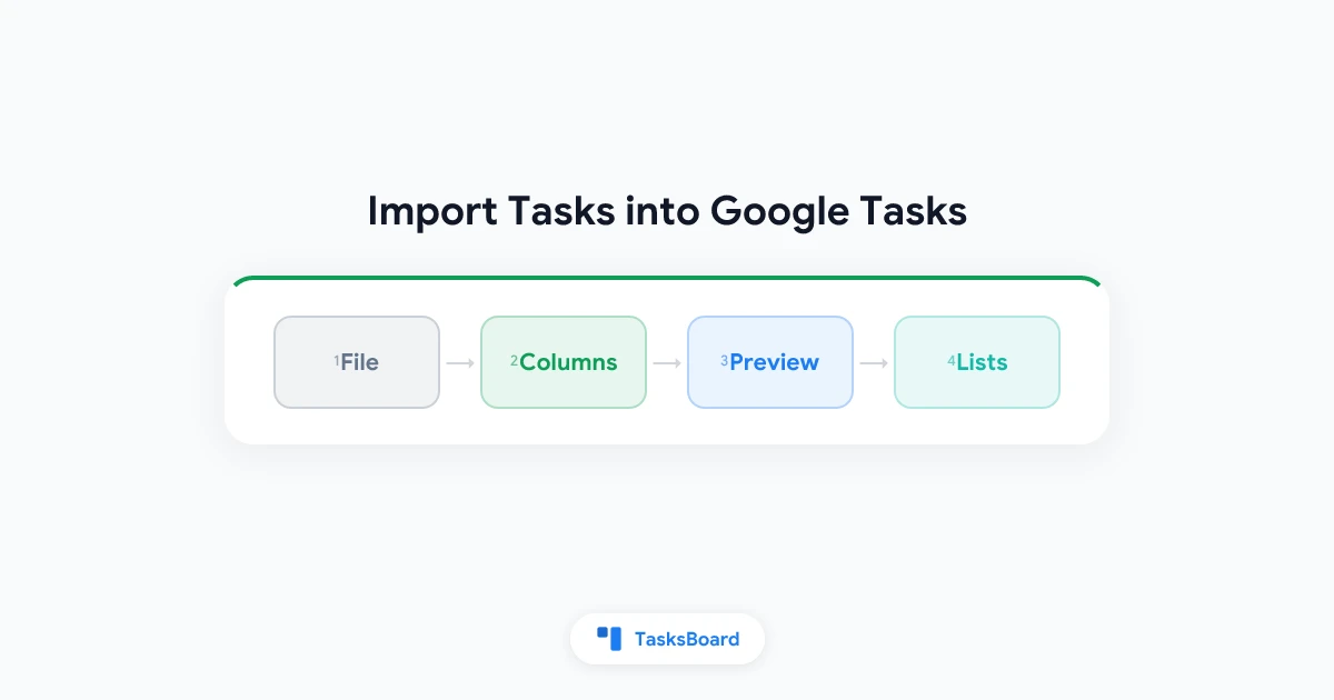 CSV・Excel・GoogleスプレッドシートからGoogle Tasksにタスクをインポートする方法