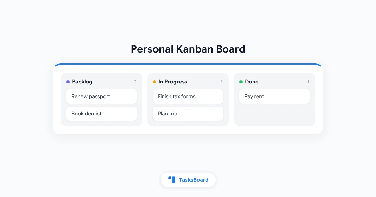 Personal Kanban Board: A Simple System to Organize Your Own Tasks