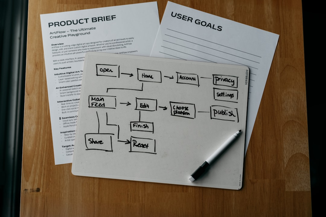 Product Backlog: วิธีสร้างและจัดลำดับความสำคัญอย่างมีประสิทธิภาพ