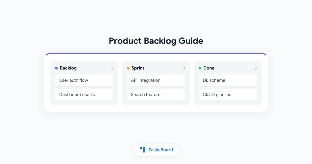 Product Backlog: Wie man ihn effektiv erstellt und priorisiert