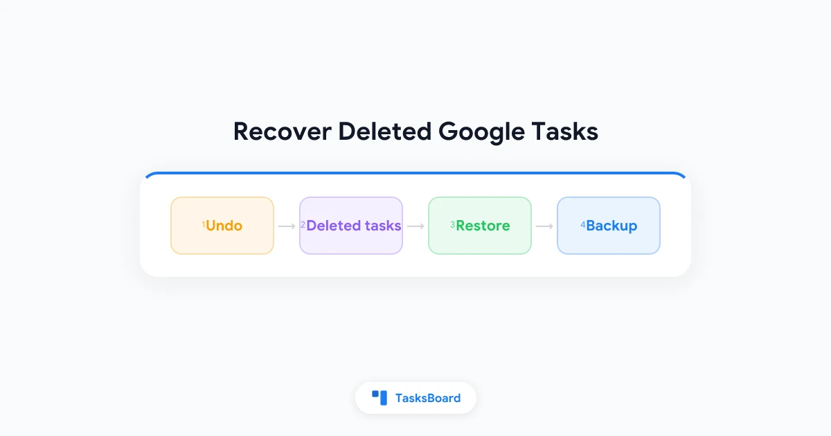 Recover Deleted Google Tasks: What Works and What Doesn't