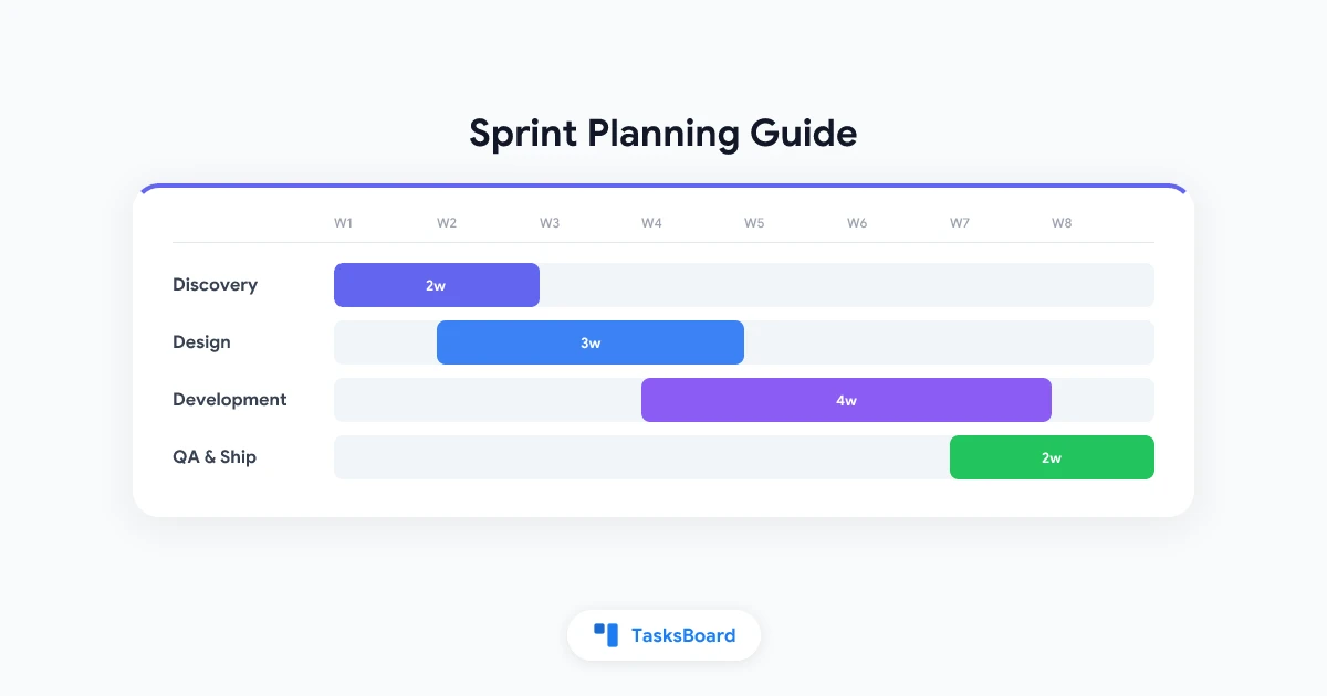Sprint Planning: So führen Sie 2026 eine effektive Sitzung durch