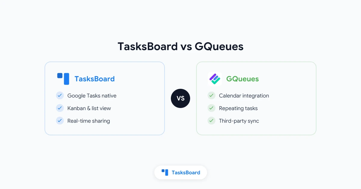 TasksBoard contro GQueues: quale gestore di attività di Google Workspace è adatto al tuo team nel 2026?