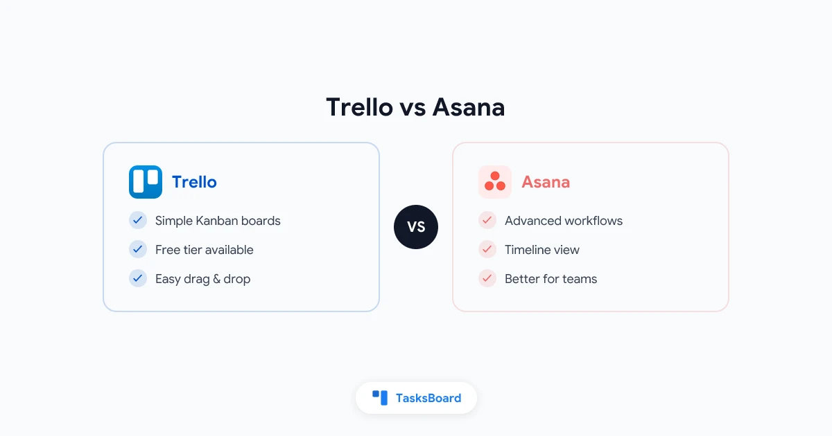 Trello vs Asana: Comparativa completa para 2026