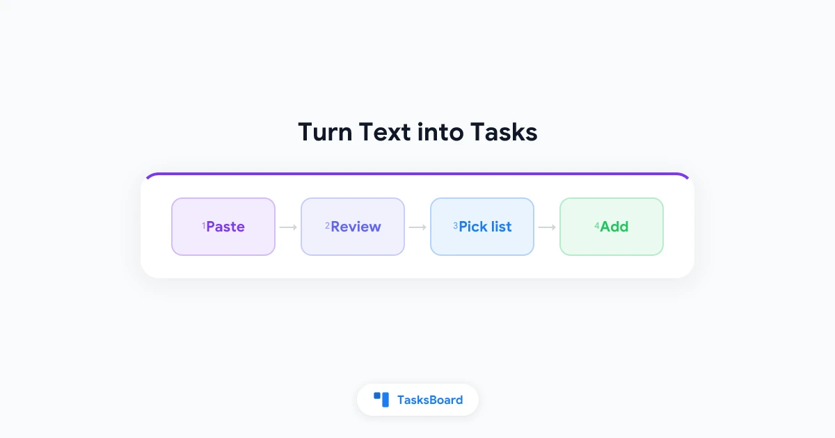 Turn an Email or Meeting Notes into Google Tasks with AI