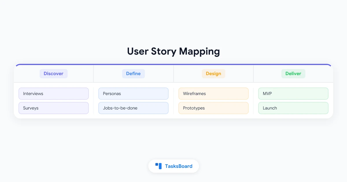 User Story Mapping: Schritt-für-Schritt-Anleitung für agile Teams im Jahr 2026
