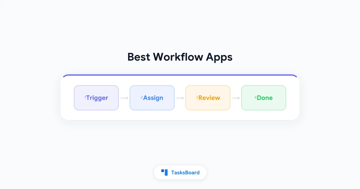 Best Workflow Apps in 2026: Tools That Actually Streamline How You Work
